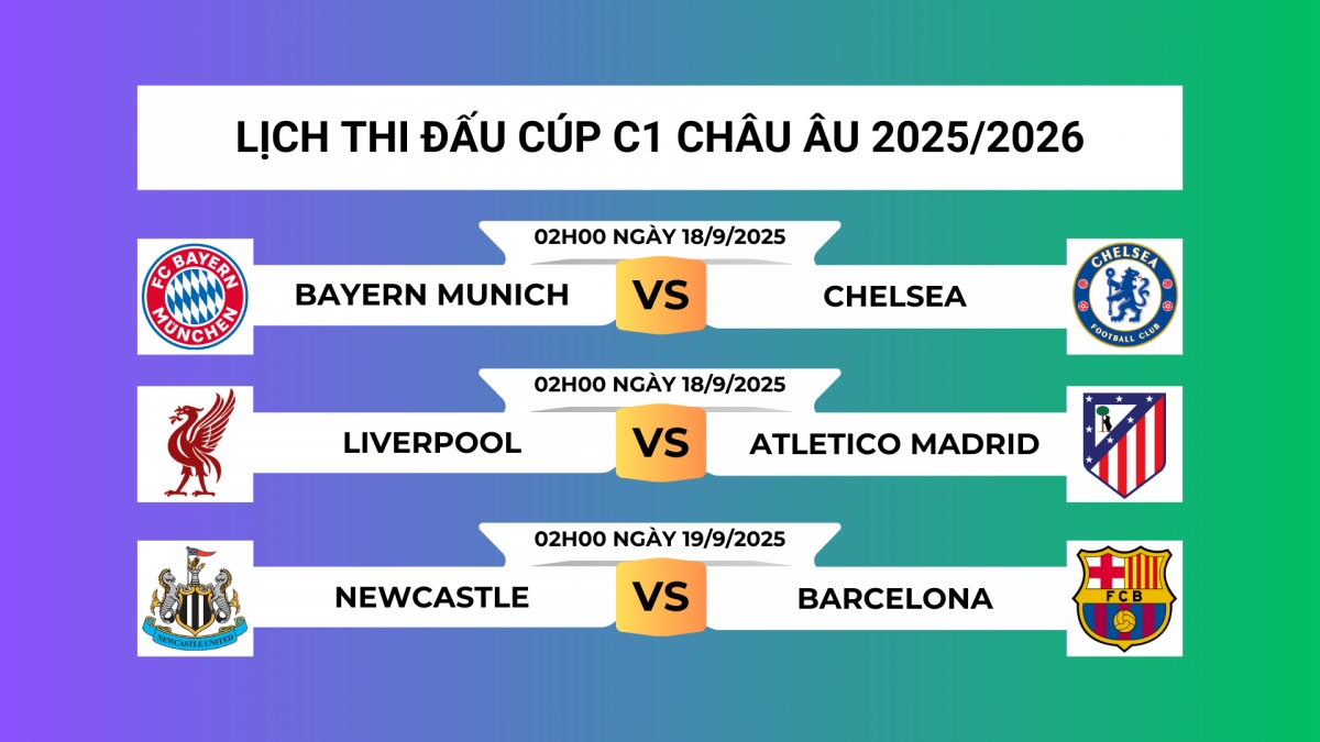 Lịch thi đấu Cúp C1 châu Âu vòng bảng lượt trận 1: Bayern Munich đại chiến Chelsea